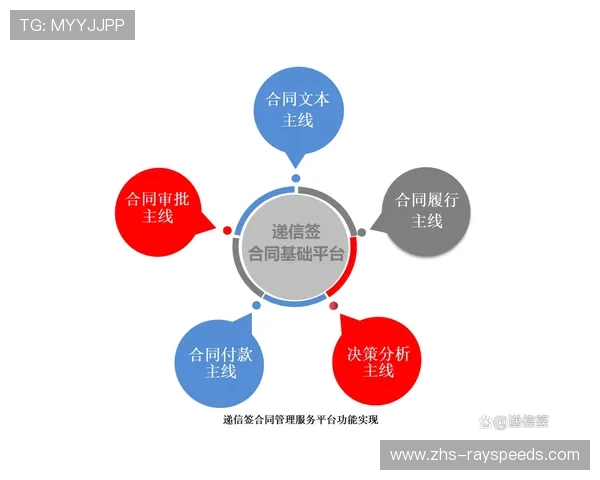 体育法治视角下联赛规则完善与球员合同管理及纪律处罚机制研究 体育法治视角下联赛规则完善与球员合同管理及纪律处罚机制研究