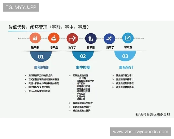 体育设施智能化正通过全链路效能对标 实现了在升级阶段的质量闭环管理 体育设施智能化正通过全链路效能对标 实现了在升级阶段的质量闭环管理